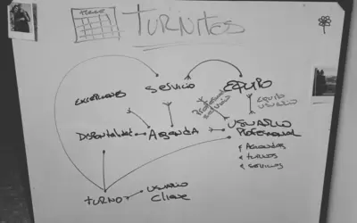 Una imagen que represente la frustración de agendar turnos